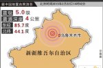 沙灣地震 2015年2月22日新疆塔城地區沙灣縣發生5.0級