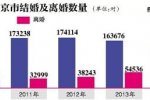 離婚人數12年連漲 網