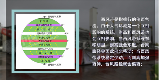影響臺風(fēng)路徑的因素：西風(fēng)帶
