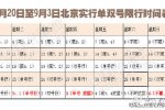 北京單雙號限行時間表
