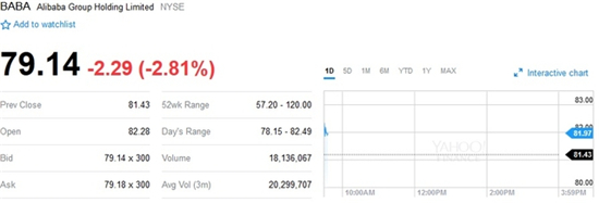 2015雙十一阿里巴巴股票大漲？