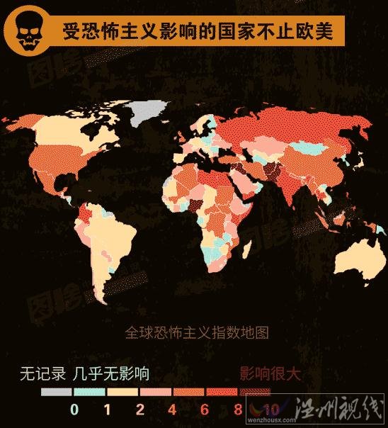 各國恐怖襲擊指數