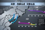 華北黃淮霧霾卷土重來 12月28日局部重度霧霾污染
