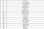 最常用密碼出爐 123456蟬聯冠軍