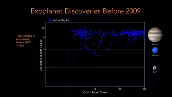 谷歌發現第二太陽