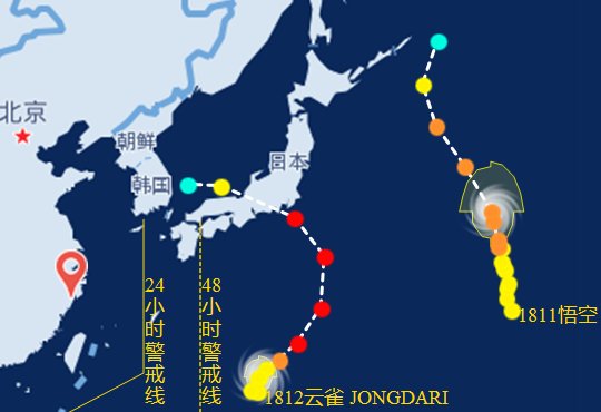 雙臺風悟空云雀