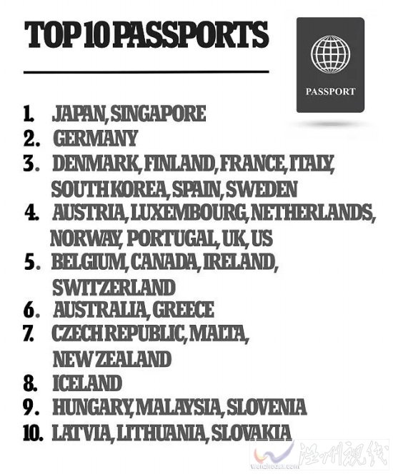 全球護照含金量榜