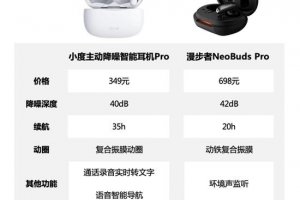 僅2款降噪耳機獲工信部A級認證