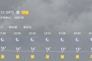 寒潮來襲！多地氣溫將創